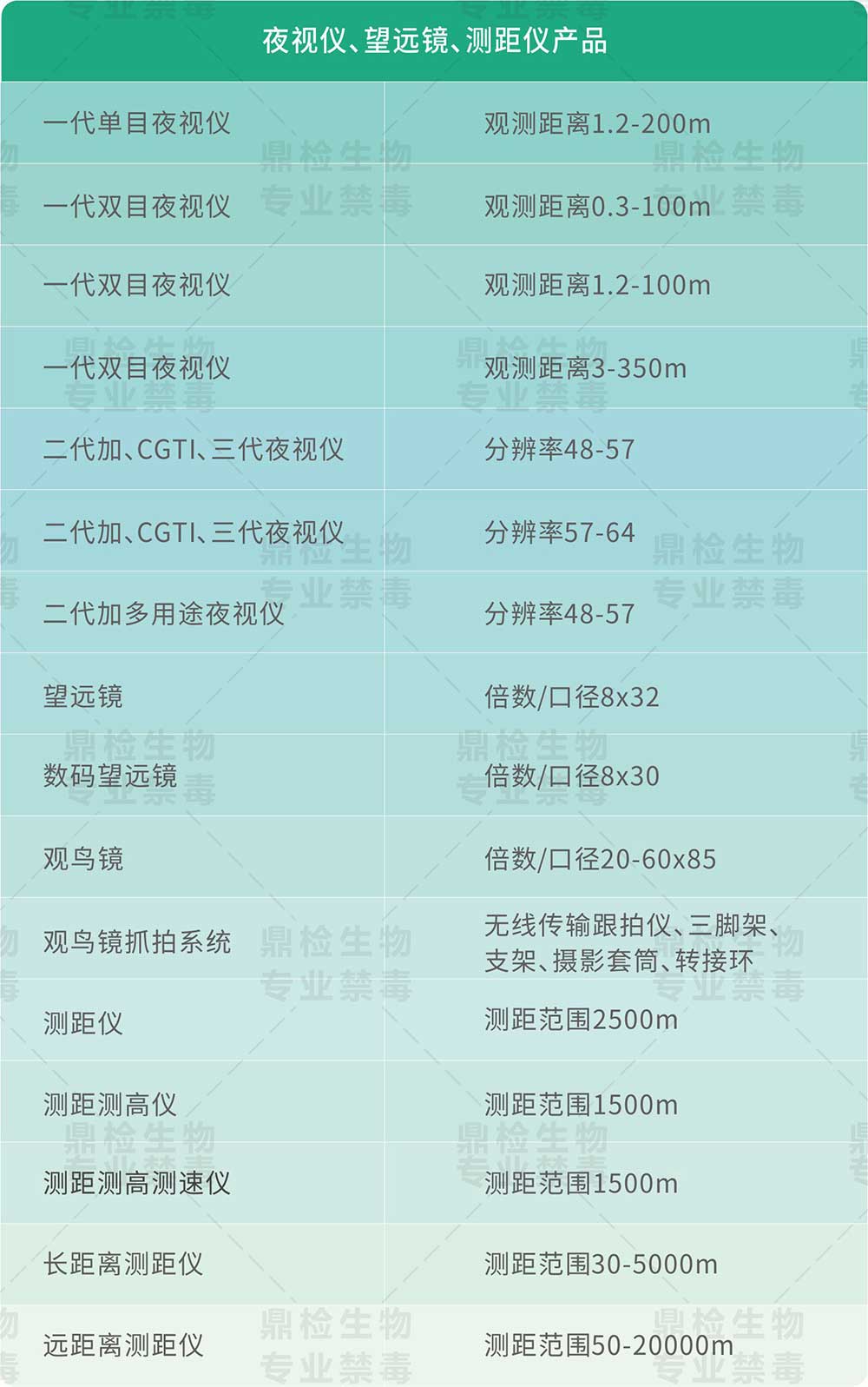 夜视数码双筒望远镜产品参数参考图