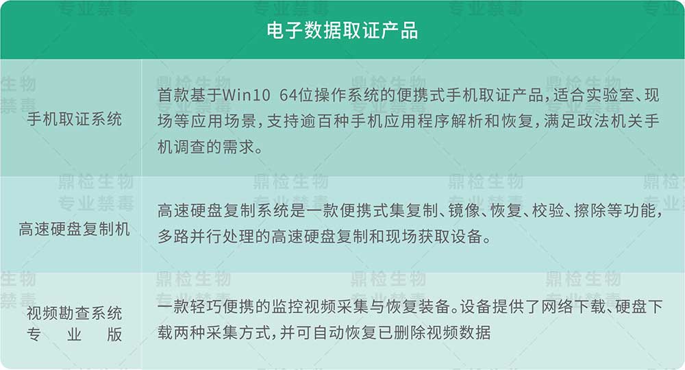 视频勘察系统便捷版产品参数图