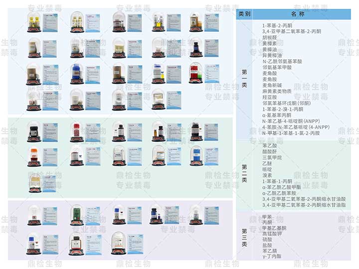 知识盲区科普：禁毒宣传（易制毒化学品）仿真模型
